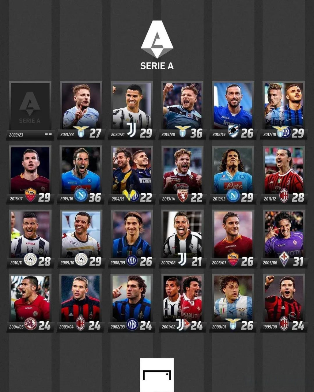 需求和球员 需求和球员