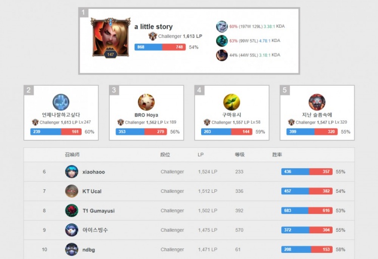 队的支持 队的支持