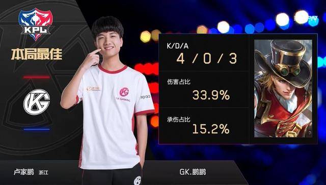 他们依然是 他们依然是